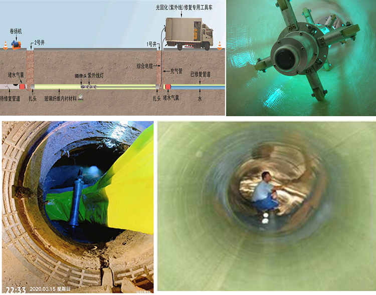 上饶UV-CIPP内衬修复