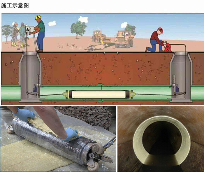 上饶管道局部点状修复